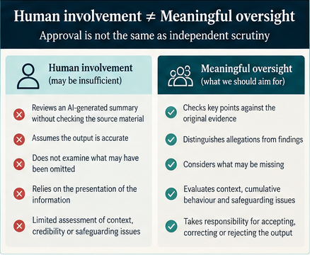 A human approving an AI summary is not the same as independently checking sources, omissions and context.