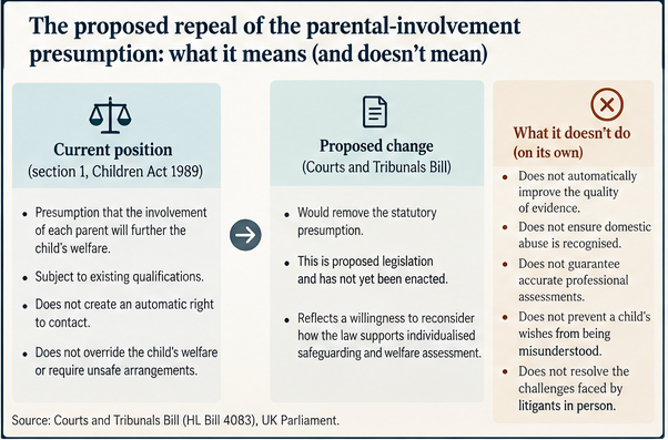 Private-law children proceedings: 14,833 starts, 10,685 disposals and a 33-week mean disposal time in April–June 2026.